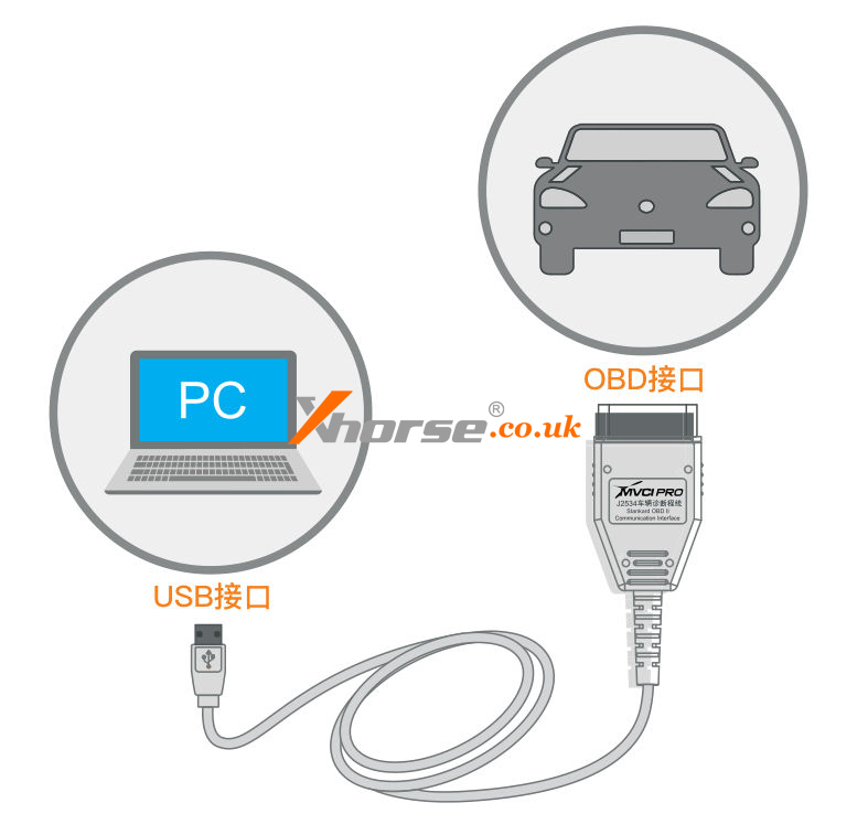 Xhorse Mvci Pro J2534 Driver Free Download User Guide (6)