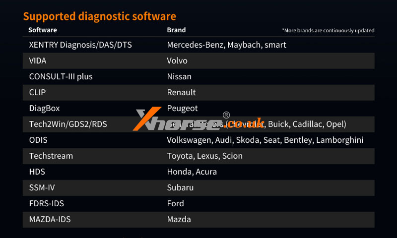 Xhorse Mvci Pro Upgrade Add Benz Nissan Renault And More (2)