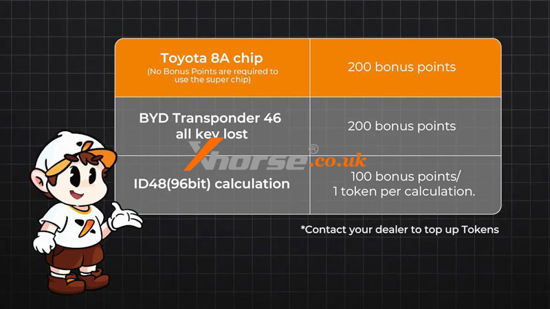 Xhorse Bonus Points Tokens How To Earn Use Rewards (1)