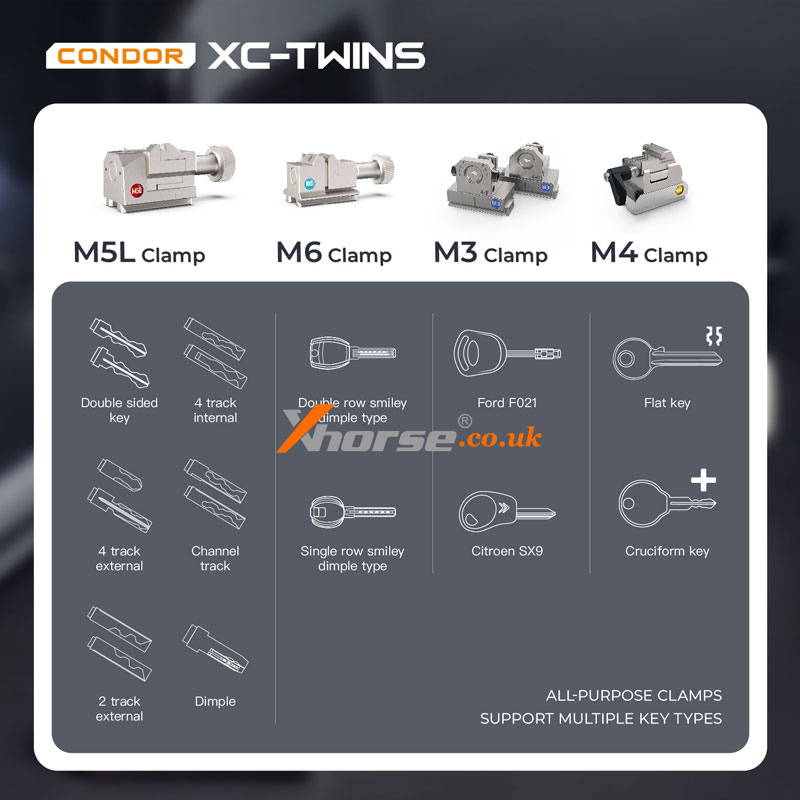 Condor Xc Twins M5l Vs M6 Vs M3 Vs M4 Clamp Comparison (2)